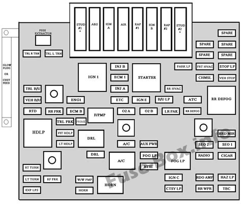 Fuse Box Diagram On Chevy Avalanche Chevrolet Avalanche