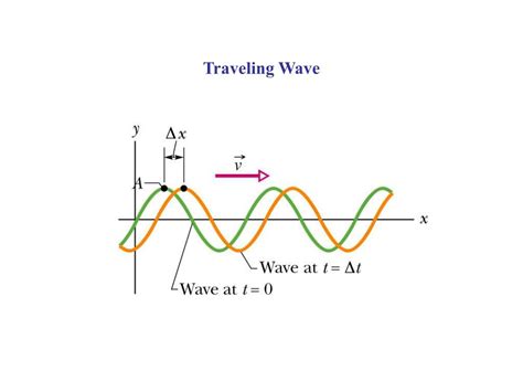 Ppt Traveling Waves And Wave Equation Powerpoint Presentation Free