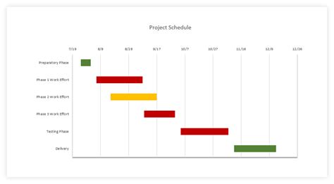 How To Insert A Gantt Chart In Powerpoint - Chart Walls