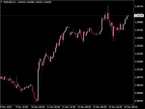 Non Lag Zig Zag Indicator Top MT4 Indicators Mq4 Ex4 Best