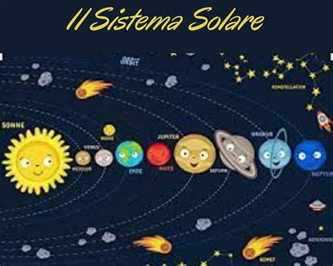 Il Sistema Solare Il Punto Quotidiano