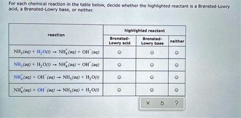 Solved For Each Chemical Reaction In The Table Below Decide Whether