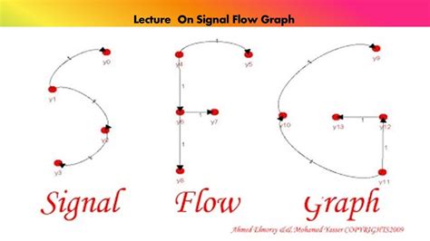 Signal Flow Graph And Mason S Gain Formula Youtube