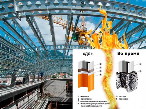 Огнестойкие краски для металла