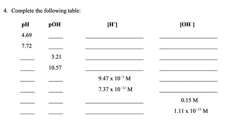 Solved Complete the following table:Look at the picture | Chegg.com 