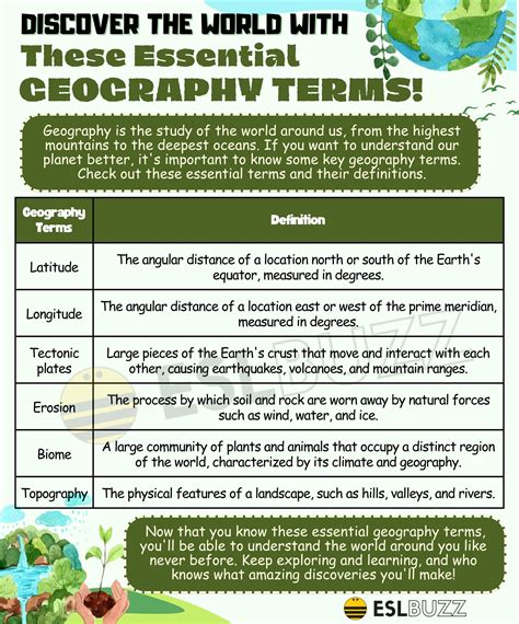 Geography Terms: Discover Our World with These Fantastic Word - ESLBUZZ