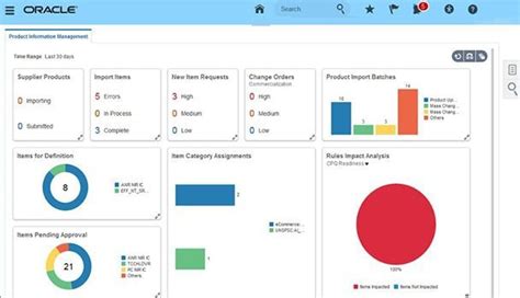 Best Supply Chain Management Software Systems 2021