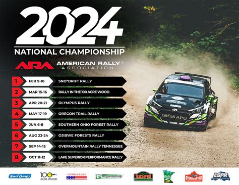 American Rally Association Sets Eight Round National Championship in 2024