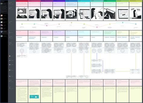 A Saas Buyer Journey Mapping Guide With A Free Template