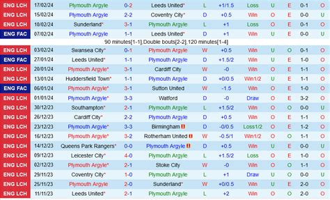 Nh N Nh B Ng Plymouth Vs West Brom H Ng Nh T Anh H M Nay