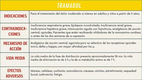 Tramadol Nursing Cvc UDocz