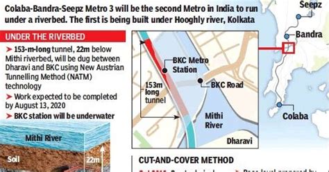 Twenty22 India On The Move Mumbai Metro 3 Tunnel Work Goes Under Mithi