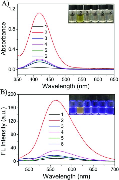 Absorbance A And Fluorescence Emission Spectra B Of The Opd 1 Cu