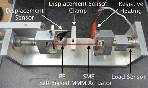 Custom Built Self Biased Mmm Actuator Test Setup A Load Cell Was Placed Download Scientific