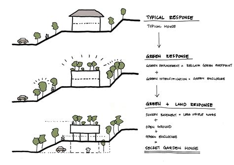 Secret Garden House by Wallflower Architecture + Design | Wowow Home
