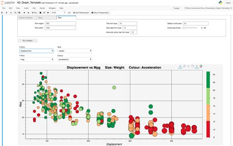 GitHub - DanielTemesgen/4D-Graph-Template: Jupyter Notebook to graph ...