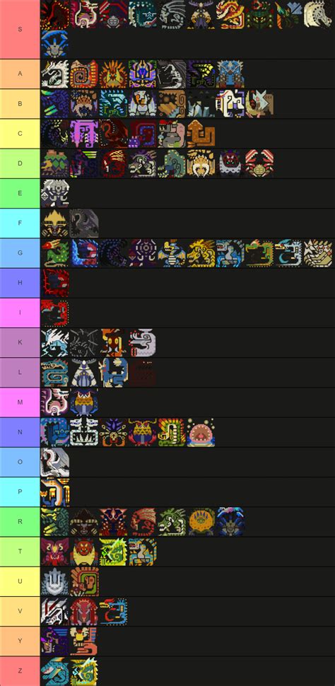 The Monster Tier List To End All Monster Tier Lists Rmhgu