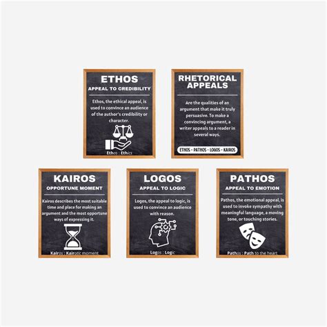 Set Of Ethos Pathos Logos Kairos Rhetorical Appeals Art Instant