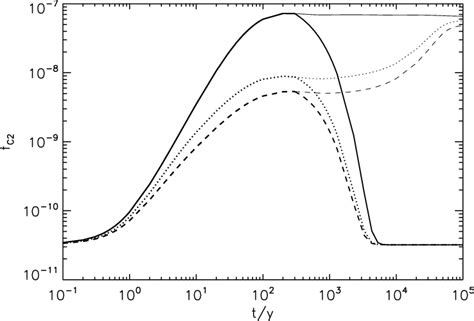 Fractional Abundance Of C 2 Into The Microstructure See The Text The