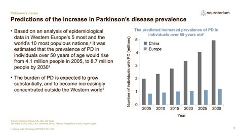 Parkinsons Disease Epidemiology And Burden Neurotorium