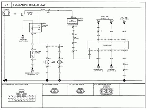 Kia Sorento Trailer Wiring Diagram Wiring Diagram