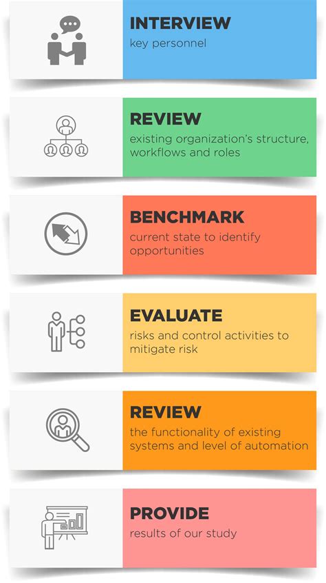 Business Process Optimization - Schneider Downs