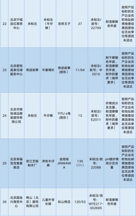 北京：多批次童装童鞋抽检结果不合格！快看家里有没有