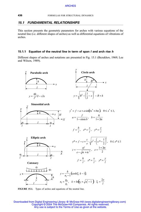 SOLUTION Formulas For Structural Dynamics Arches Studypool