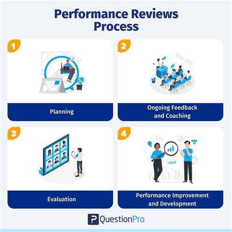 performance review examples building trust  amber boniwell blog