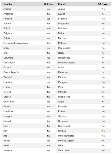 These Are The Visa Free Countries You Can Travel To On A South African