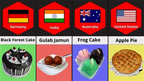 Desserts From Different Countries Youtube