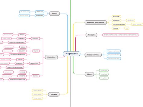 Magnitudes Mind Map