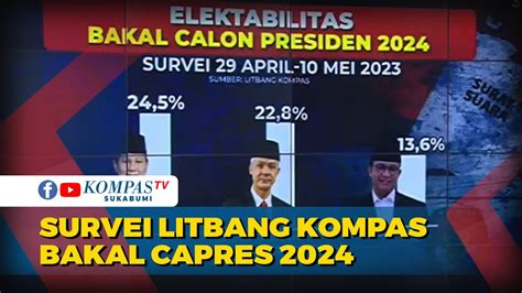 Survei Litbang Kompas Elektabilitas Prabowo Ungguli Ganjar Anis