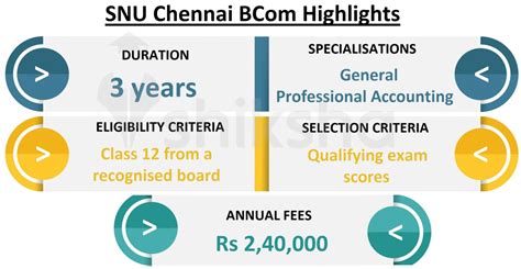 B.Com at SNU Chennai: Courses & Fees 2021