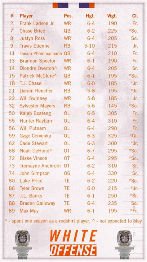 2019 CLEMSON FOOTBALL SPRING GUIDE – ROSTERS – Clemson Tigers Official ...