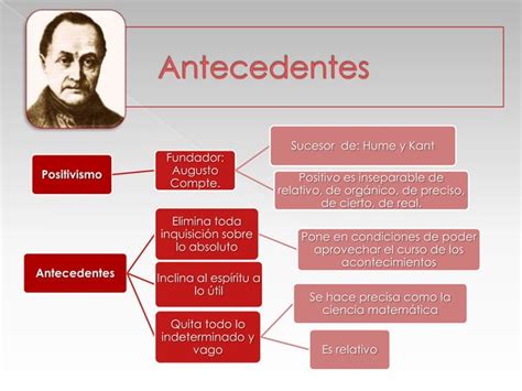 Contexto Historico Del Positivismo PPT Descarga Gratuita