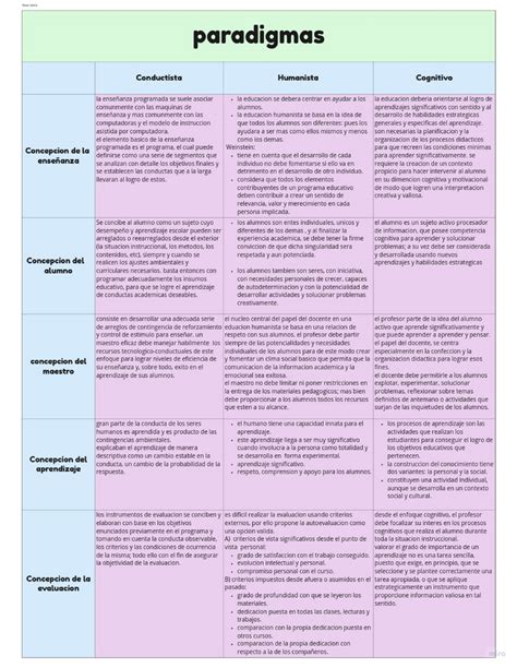 Cuadro Comparativo De Paradigmas Introduccion A La Psicologia Studocu