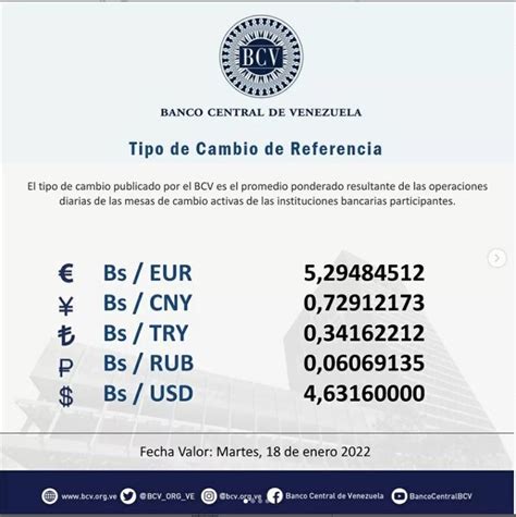 Conozca El Precio Del Dólar Del Bcv De Este 18 De Enero 2022 La Voz