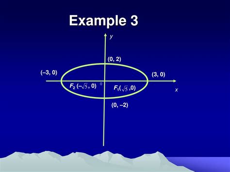 Ppt Ellipses Powerpoint Presentation Free Download Id6253896