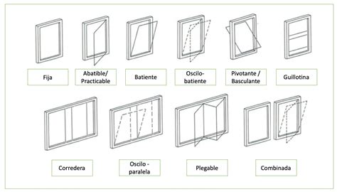 Elegir Tipo De Ventana Apertura Material Y Acristalamiento