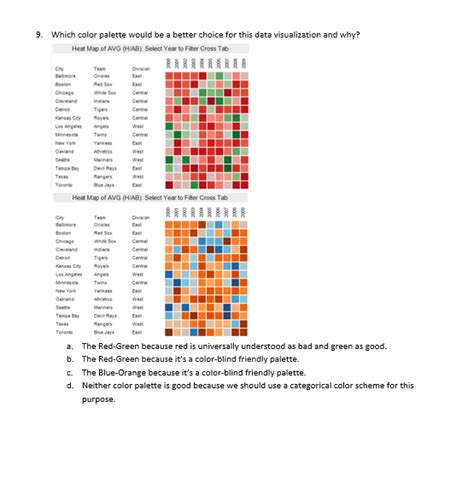 Solved 7. The best way to show a comparison of crime by | Chegg.com