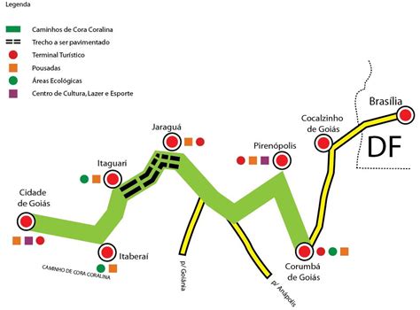 Segplan Discute Ações Para Implantação Do Caminho De Cora Coralina Go