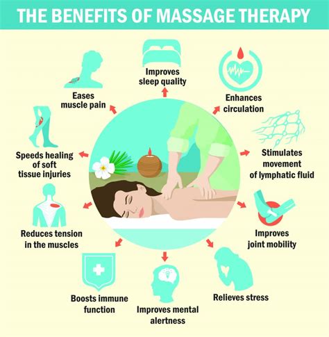 What Is Sports Massage History Benefits And Likely Side Effect