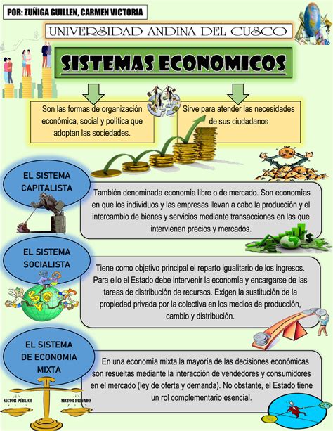 Infografia Sistemas Economicos Son las formas de organización