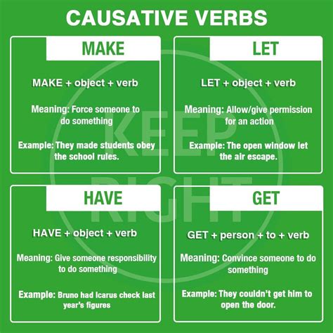 Causative Verbs Frases Basicas En Ingles Gram Tica Del Ingl S Temas