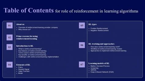 Reinforcement Powerpoint Templates Slides And Graphics