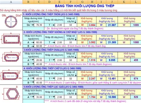 Bảng Tính Khối Lượng Thép Ống Hướng Dẫn Chi Tiết Cho Mọi Dự Án