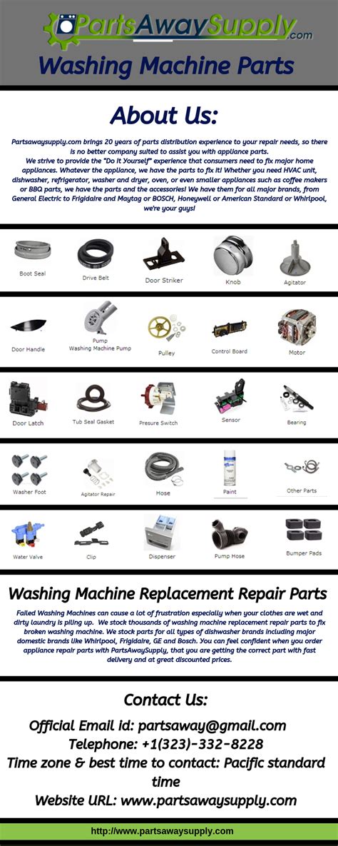 Washing Machine PartsWashing Machine Parts | by Emil S | Medium