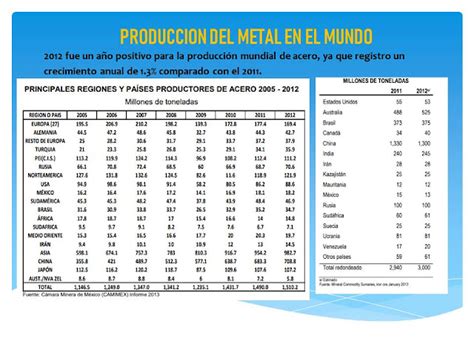 InfoQuímica UNAM Producción del Hierro en México y en el Mundo