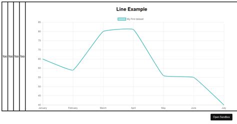 React Chartjs 2 Example Codesandbox